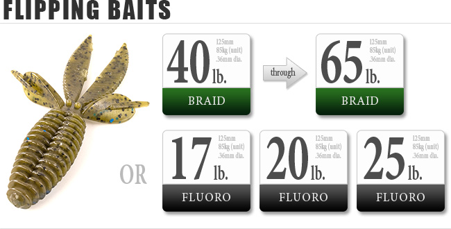026 flipping-baits-fishing-line